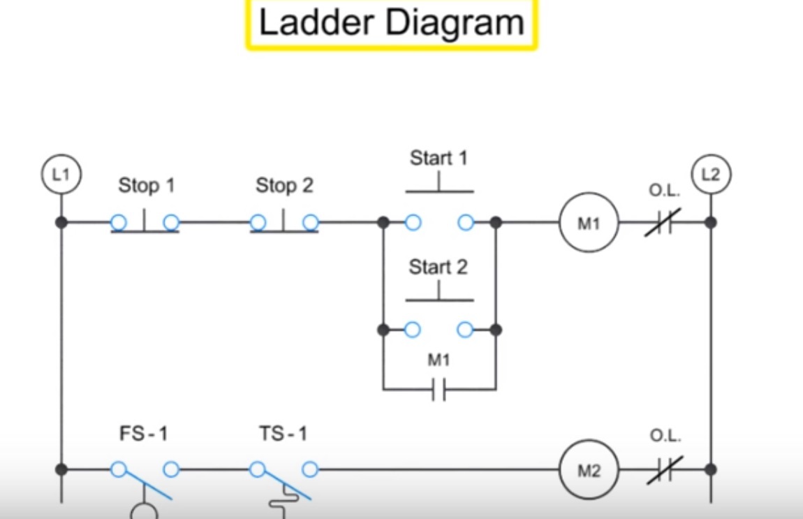 Plc Ladder Diagram Examples