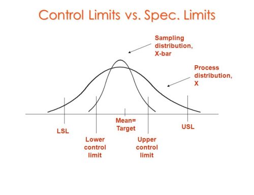 How To Calculate Control Limits